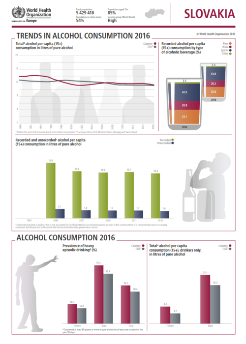 SZO: Slovensko a alkohol 1/3